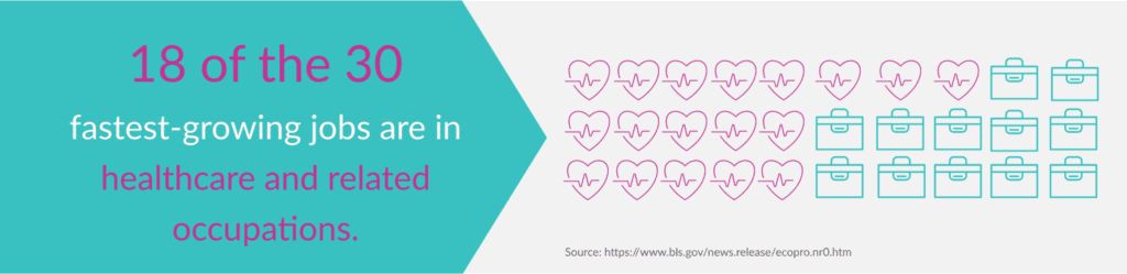 Growing Healthcare Occupations 