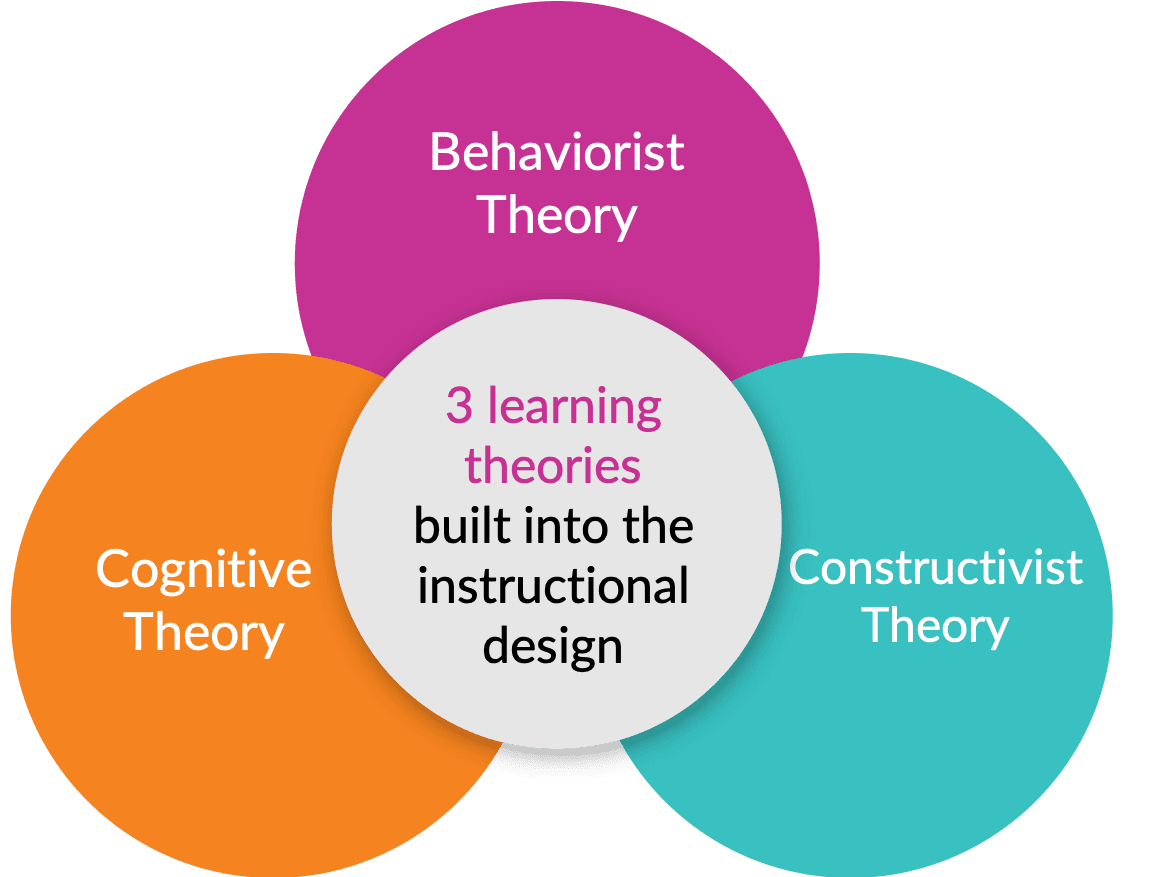 Instructional Framework - eDynamic Learning