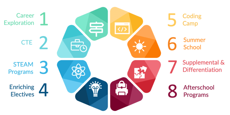 Digital Curriculum - eDynamic Learning