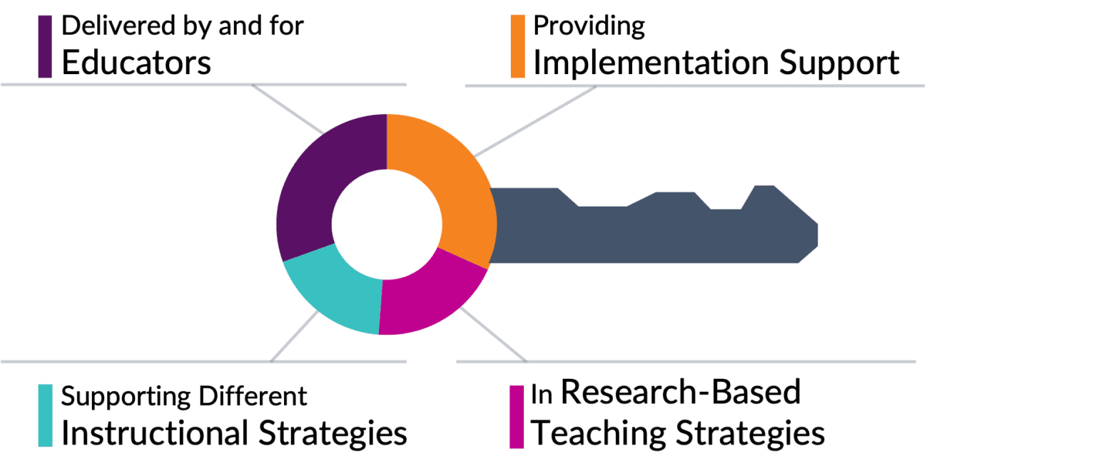 Professional Development - eDynamic Learning