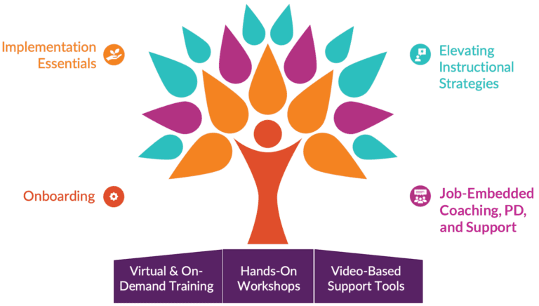 Professional Development - eDynamic Learning