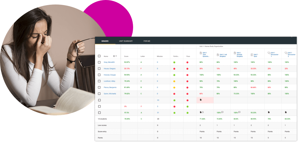 Take the Guesswork Out of Assessment