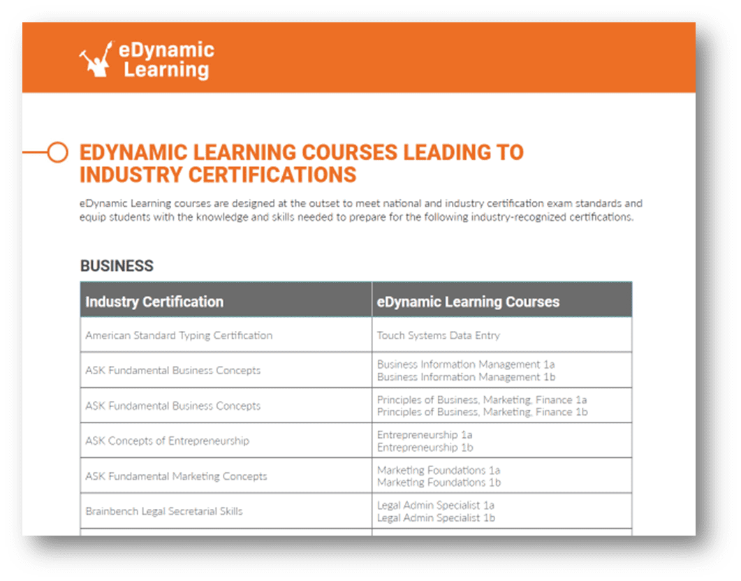 1-Year Industry Recognized Certifications - eDynamic Learning