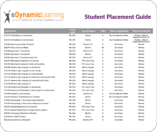 Student Placement Guide
