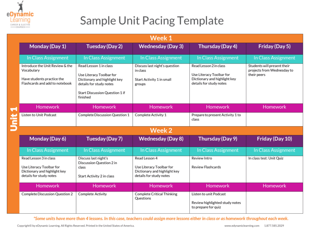 Teacher Resources - eDynamic Learning