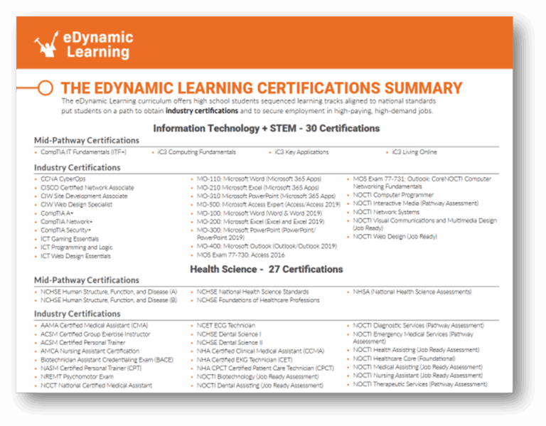 Certifications Summary - eDynamic Learning