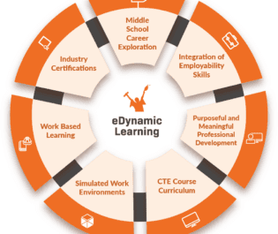 Draw Attention Archive - eDynamic Learning